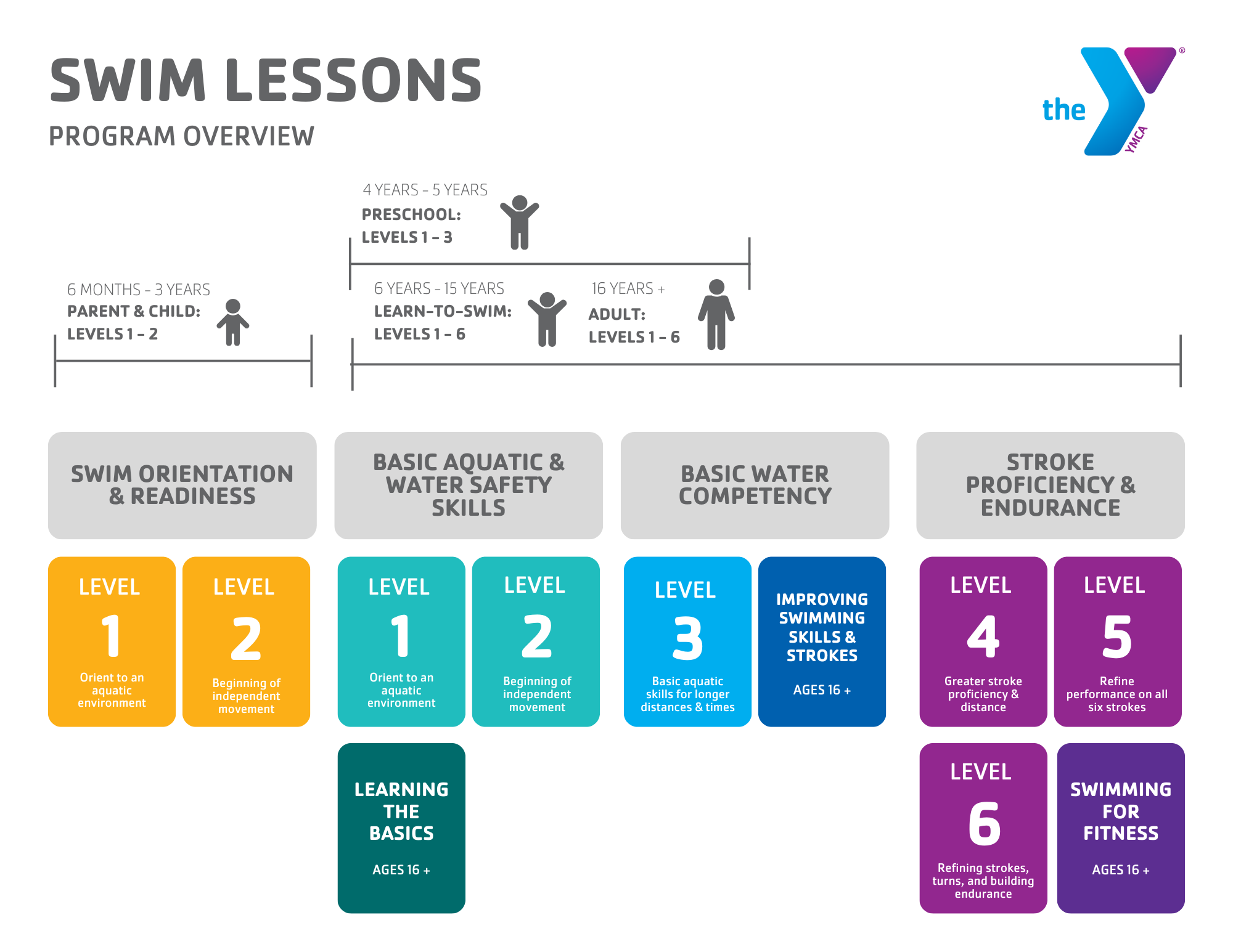 Ymca Swimming Lessons